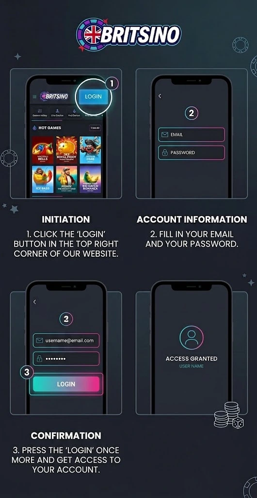 Britsino Casino Login Guide