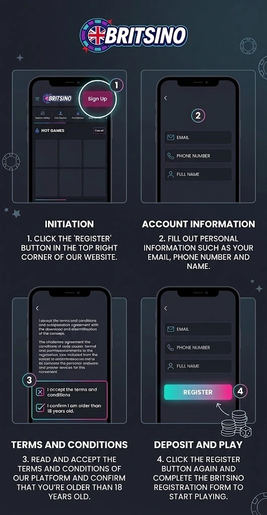 Britsino Registration Guide