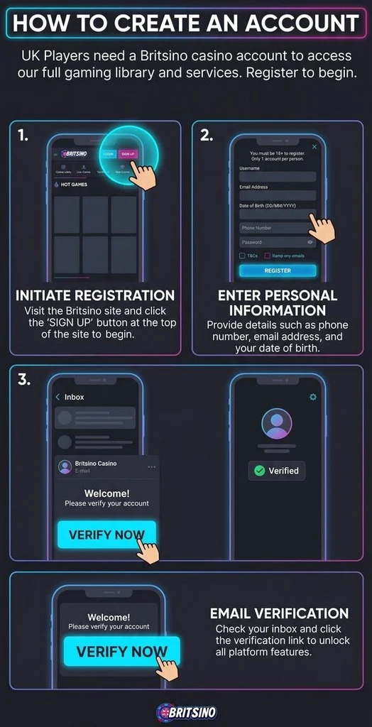 How to Create an Account at Britsino Casino