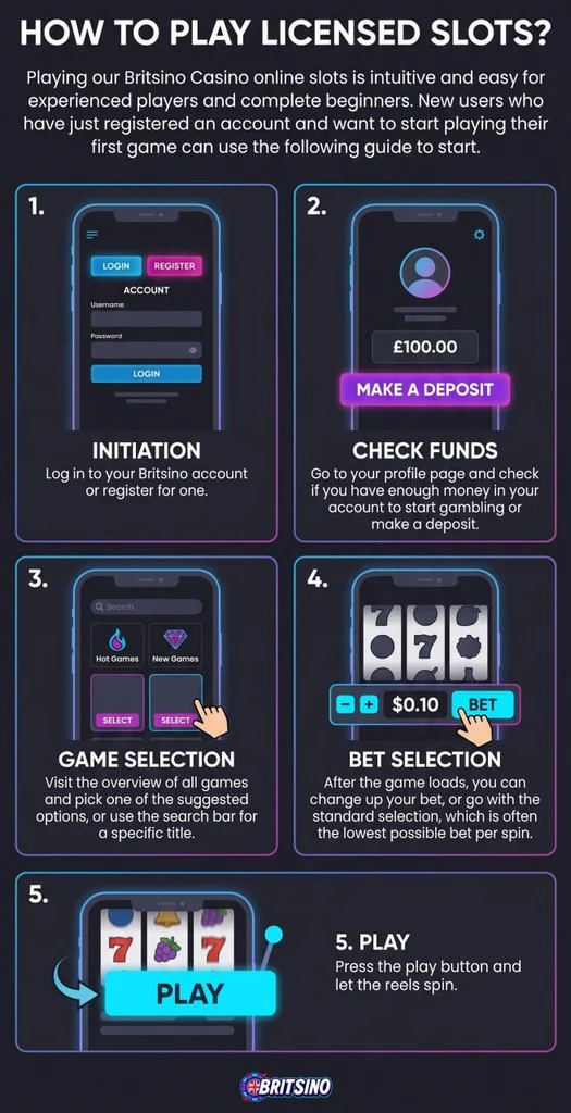 How to play licensed Slots at Britsino